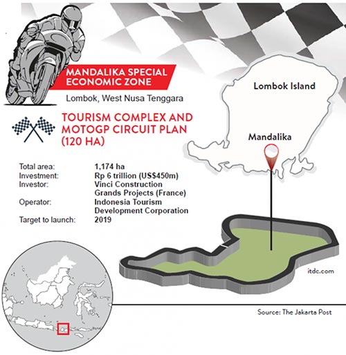 Manda;lika Resort MotoGp Track Rendering and infomration
